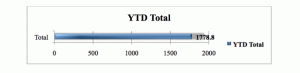 YTD Total 2012